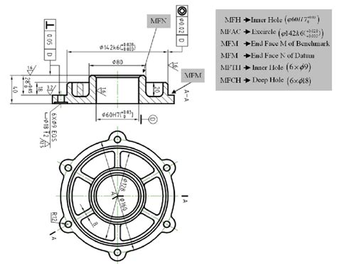 1. Understanding the Main Bearing Cap