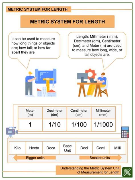 1. Understanding the Metric System