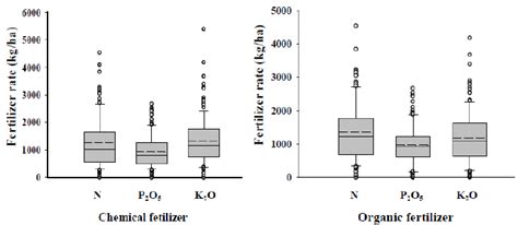 1. Understanding the Pain Points of Conventional Fertilizer Use