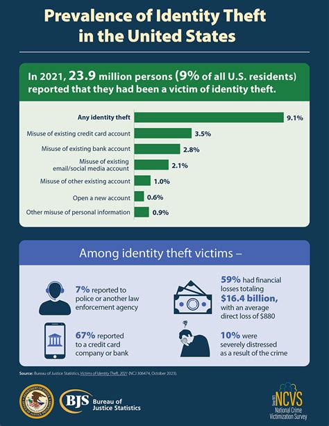 1. Understanding the Prevalence of Theft