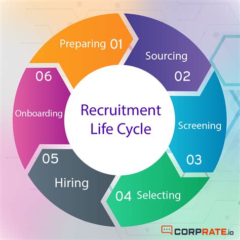 1. Understanding the Recruiter Industry