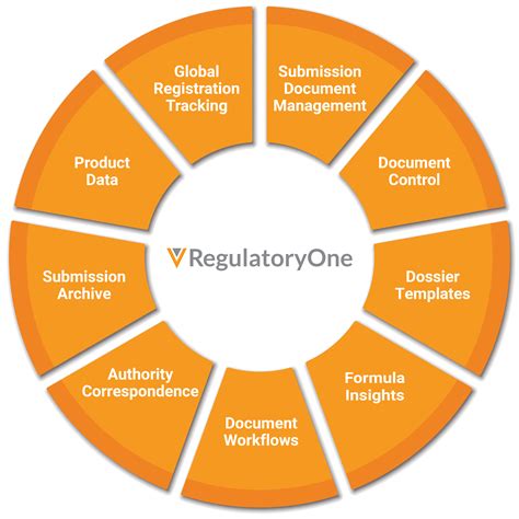 1. Understanding the Regulatory Framework