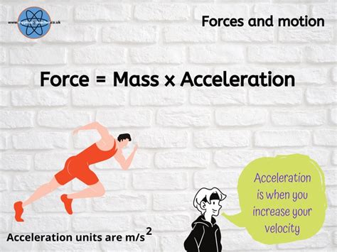 1. Understanding the Relationship: Force = Mass x Acceleration