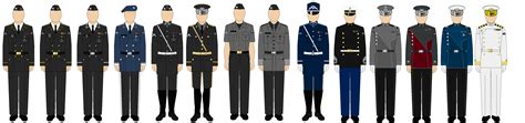 1. Uniform Types