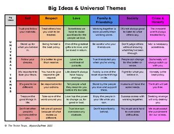 1. Universal Themes: