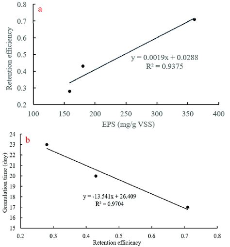 1. Unparalleled Granulation Efficiency: