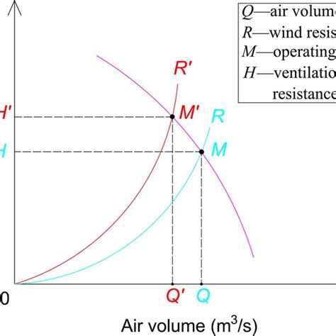 1. Unparalleled Wind Resistance: