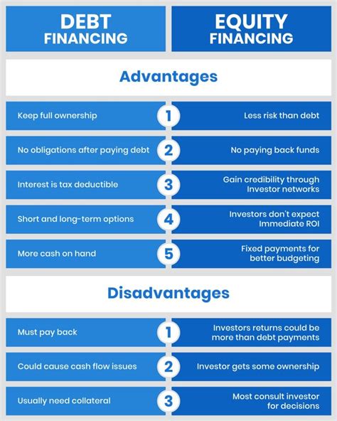 1. Unrivaled Funding Options: