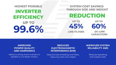 1. Unrivalled Energy Efficiency