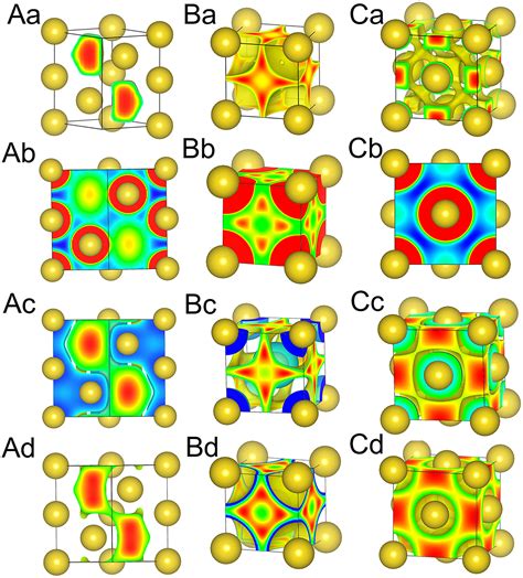 1. Unveiling the Atomic Structure of Metal Crystals