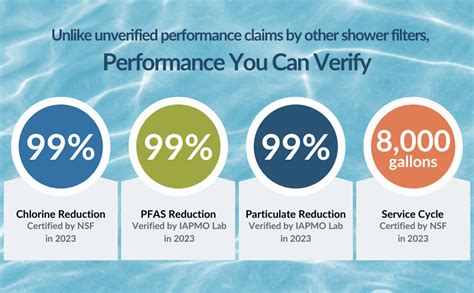 1. Unverified Performance Claims: