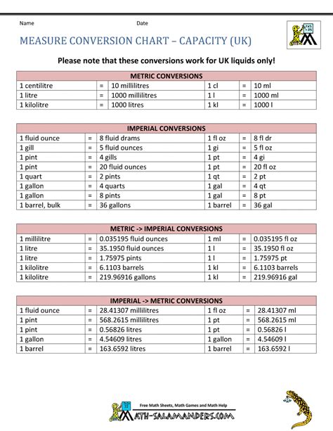 1. Use a Standard Conversion Table: