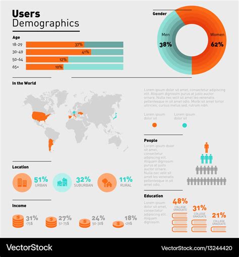 1. User Demographics: