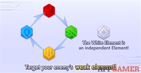 1. Utilize Elemental Weaknesses: