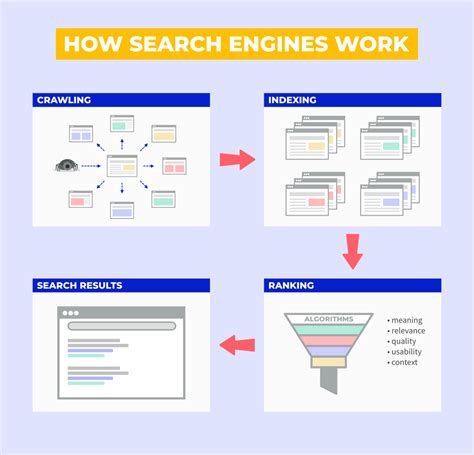 1. Utilize Search Engines: