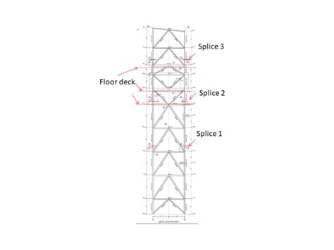 1. Utilize Verticality and Flanking: