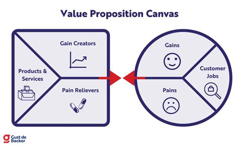 1. Value Proposition