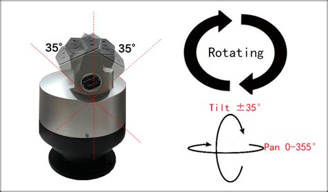 1. Variable-speed Pan Control: