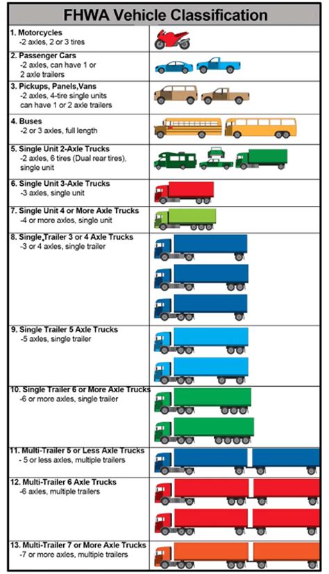 1. Vehicle Type and Specifications