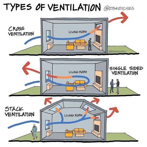 1. Ventilate the Area