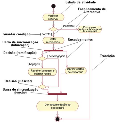 1. Visão Geral de Pgstatus.com