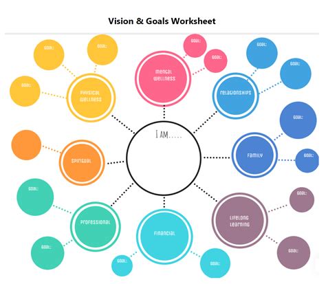 1. Vision and Goal Setting