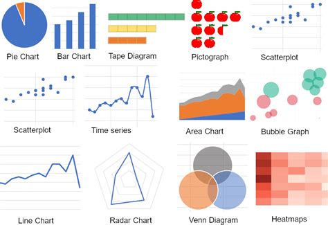 1. Visualization: