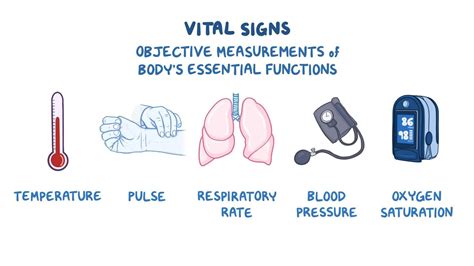 1. Vital Signs and Assessment