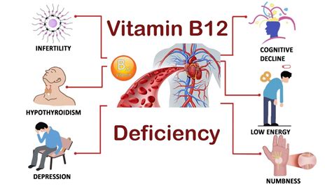 1. Vitamin B12 deficiency