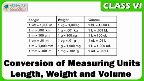 1. Volume and Length: