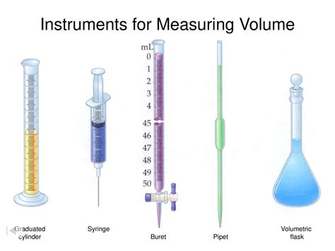 1. Volumetric Measurement: