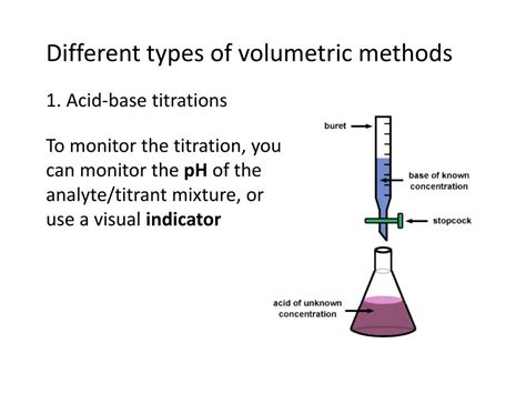 1. Volumetric Method: