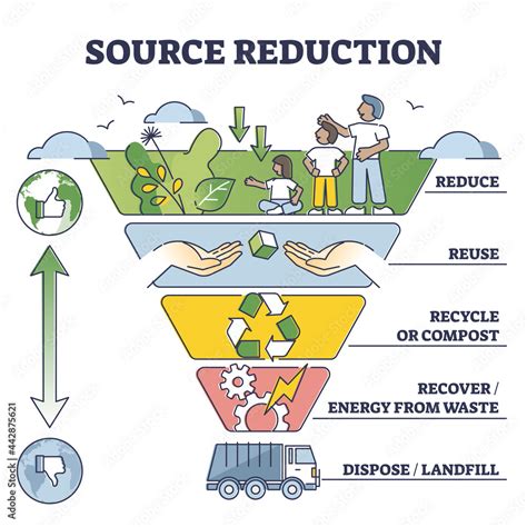 1. Waste Reduction: