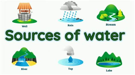 1. Water Resources