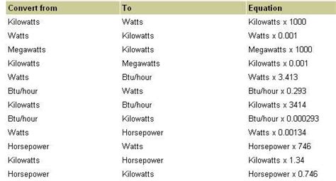 1. Watts: A Measure of Power