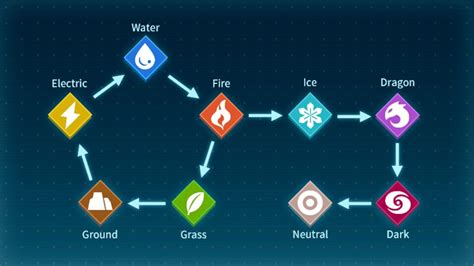 1. What is Mermista's elemental affinity?