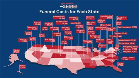 1. What is the average cost of a funeral at Nolan & Taylor Howe Funeral Home?