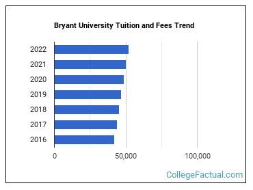 1. What is the cost of tuition at Bryant & Stratton Parma?