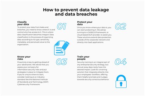 1. What is the difference between a data breach and a data leak?