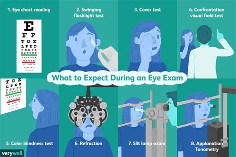 1. What to Expect at Your Eye Exam