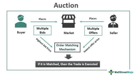 1. What types of items are typically auctioned at the Port of Santos?