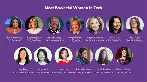 1. Women in Tech: