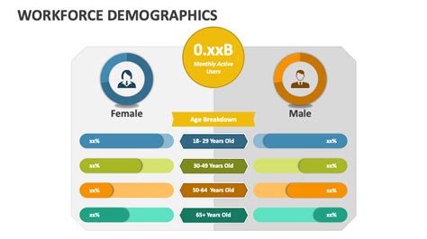 1. Workforce Demographics