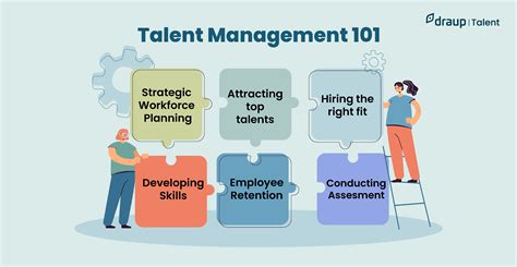 1. Workforce Planning and Talent Acquisition