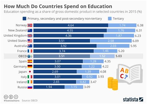 1. World-Class Education and Economy: