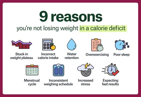 1. You're Not Eating a Calorie Deficit