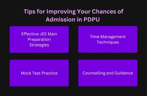 1. Your chances of admission