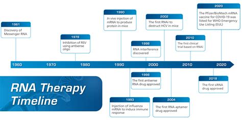 1. mRNA Technology Breakthroughs: