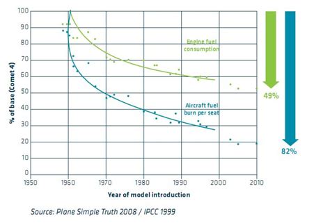 1.0 MPa in Aerospace: Fuel Efficiency and Performance