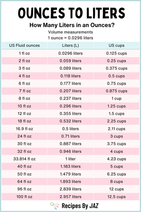 1.0 liters to oz
